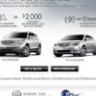 Buick Dealer Email Campaign